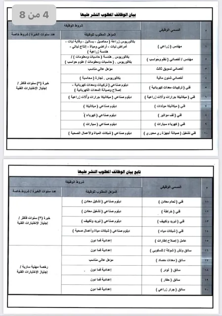 وظائف جهاز مشروعات الخدمة الوطنية للقوات المسلحة 2024 تعاقد