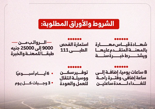 6200 فرصة عمل فى محطة الضبعة النووية - تخصصات متنوعة