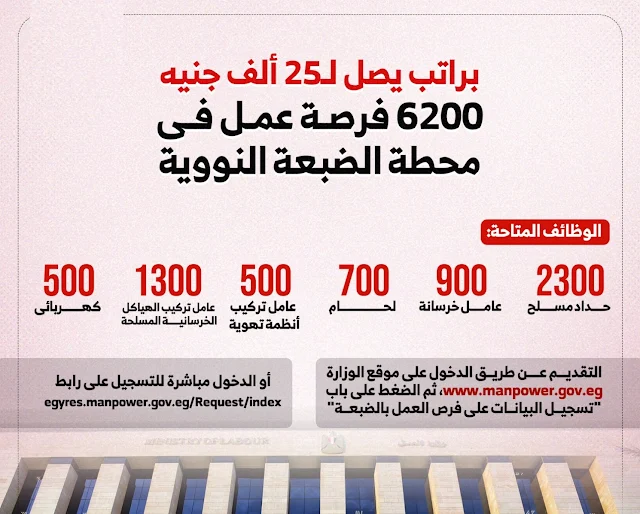 6200 فرصة عمل فى محطة الضبعة النووية - تخصصات متنوعة